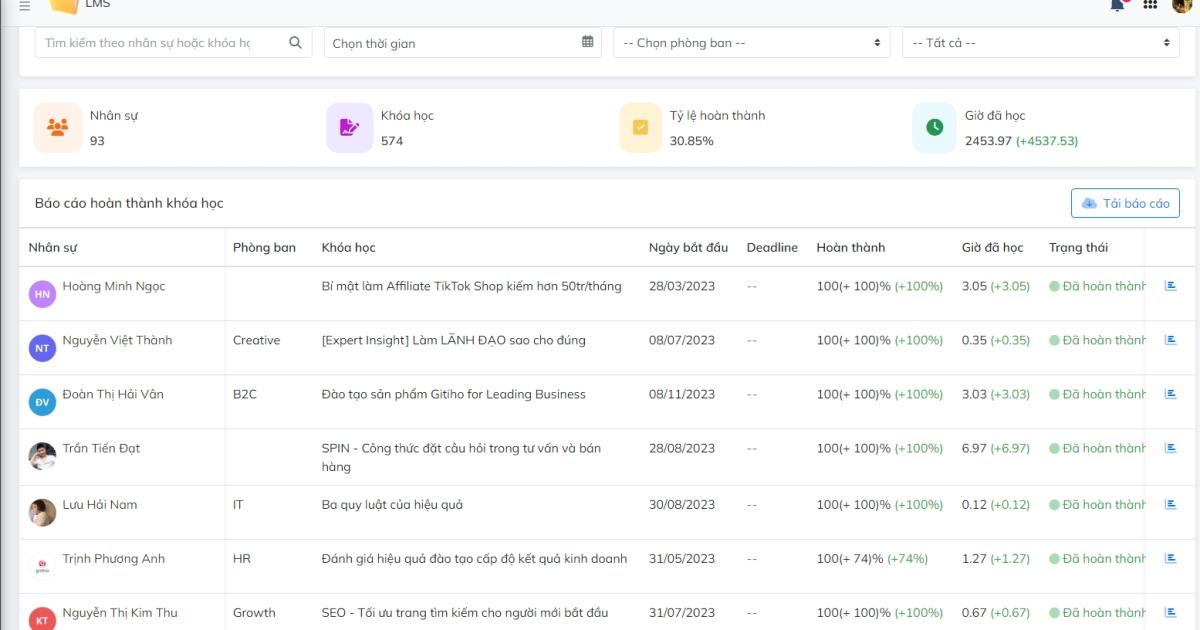 Khi sử dụng LMS, nhân viên sẽ được học tập cá nhân hóa