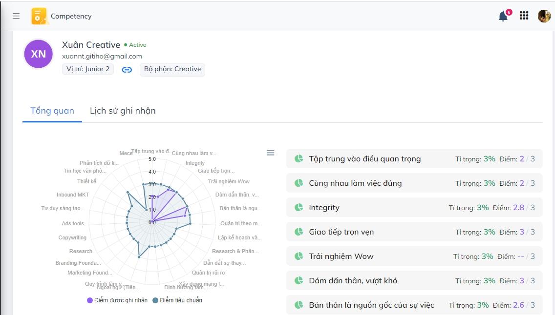 Giải pháp LMS đào tạo nhân sự ngành viễn thông hiệu quả