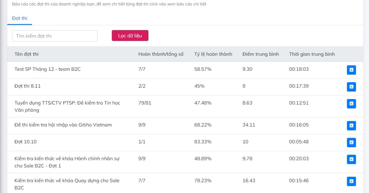 Giải pháp LMS đào tạo nhân sự ngành viễn thông hiệu quả