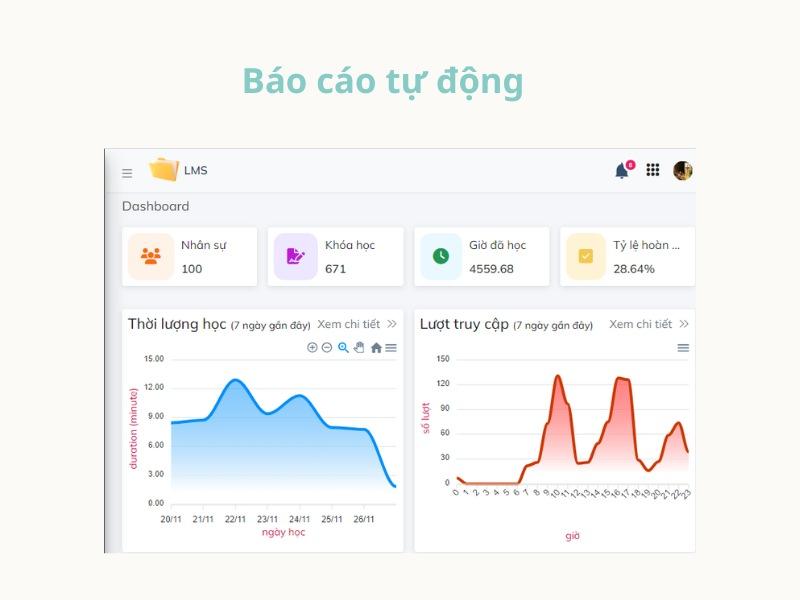 Giải pháp đào tạo nhân sự ngành ô tô với LMS