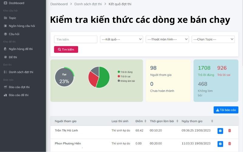 Giải pháp đào tạo nhân sự ngành ô tô với LMS