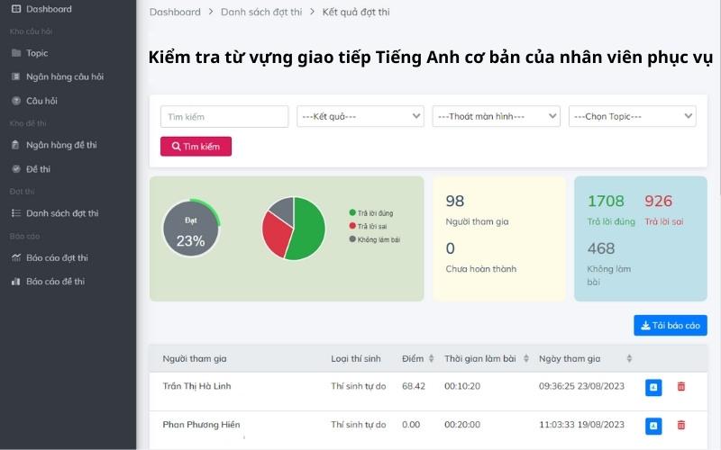 Tạo đợt thi trên toàn chuỗi cửa hàng với hệ thống LMS