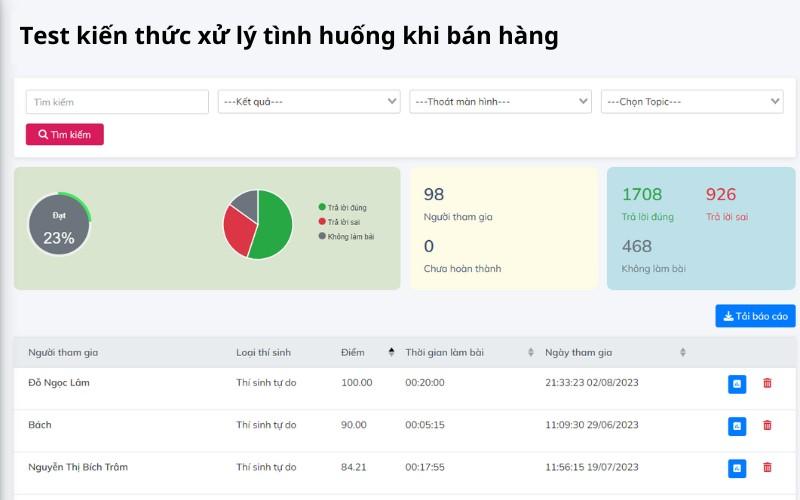 Tính năng “Test bank” trên hệ thống LMS giúp xây dựng bộ câu hỏi và tạo các đợt thi trong chuỗi cửa hàng