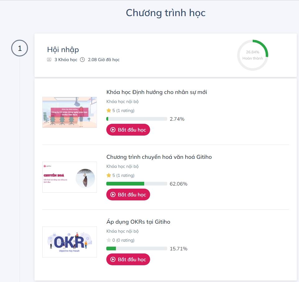 Ví dụ về chương trình đào tạo hội nhập cho nhân viên mới tại Gitiho