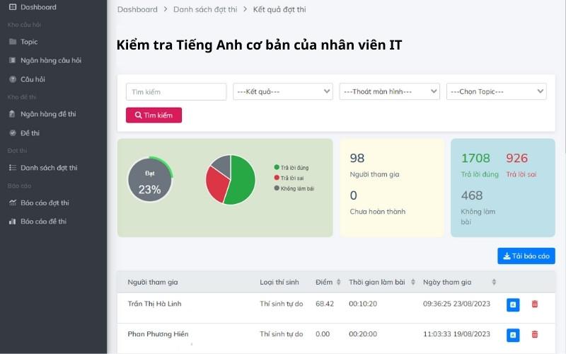 Thực hiện xây dựng bộ câu hỏi và kiểm tra với tính năng “Test bank” trên hệ thống LMS