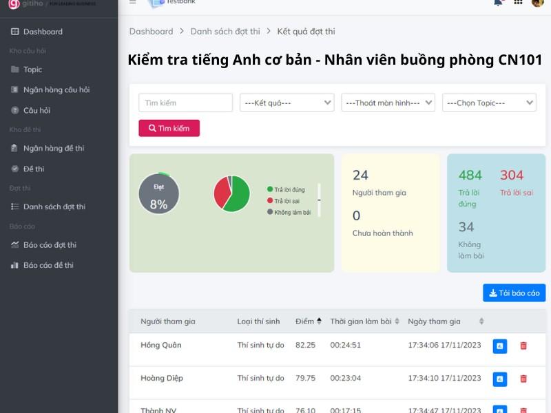 Dễ dàng kiểm tra và đánh giá năng lực nhân sự