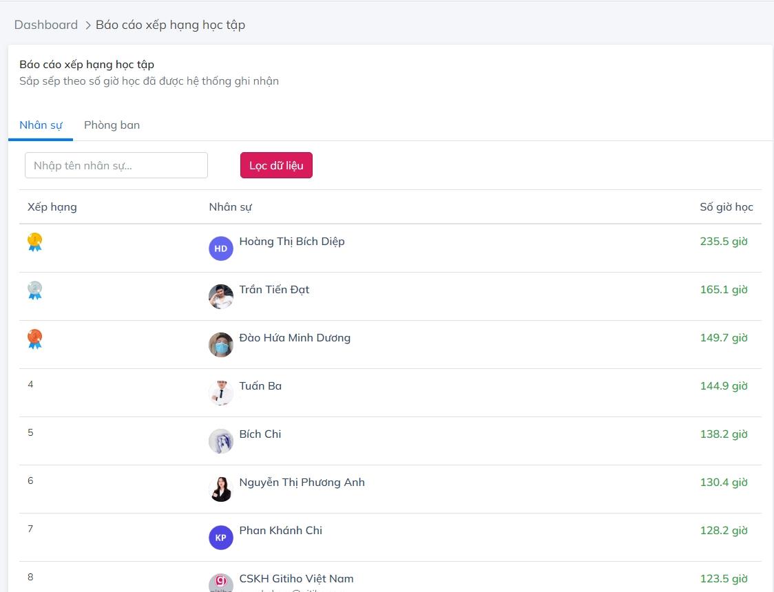 Bảng báo cáo xếp hạng học tập của nhân sự