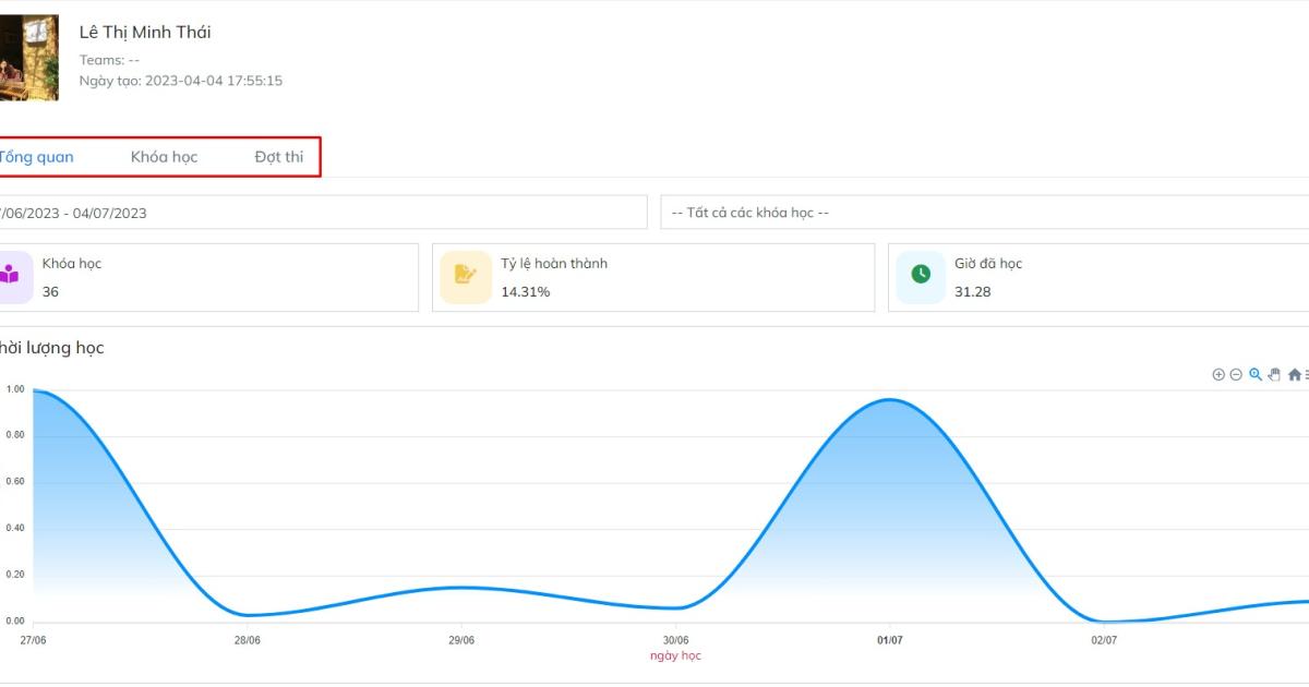 Đo lường tiến trình học tập của từng cá nhân