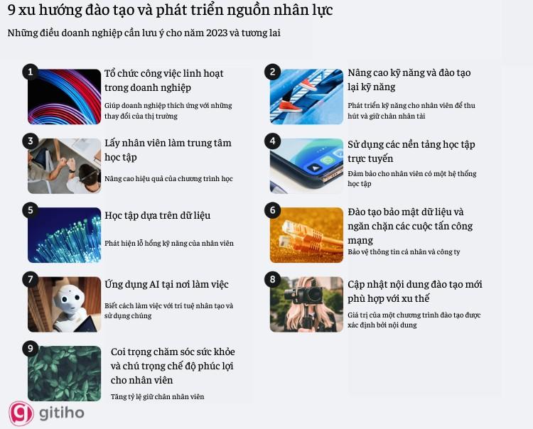 9 xu hướng đào tạo và phát triển nhân sự trong tương lai