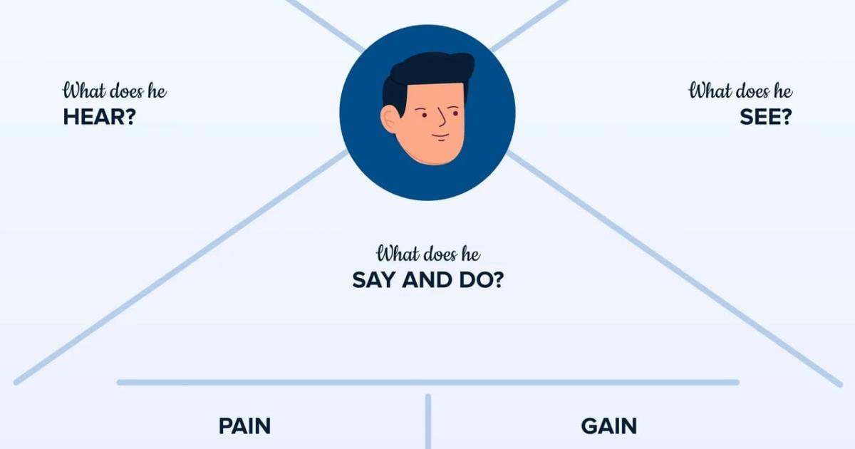 Design Thinking là gì? 5 bước vận dụng Design Thinking để giải quyết vấn đề