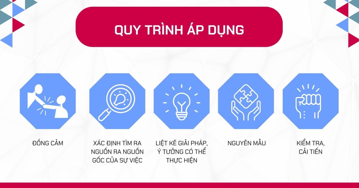 5 bước giúp bạn áp dụng thành công Design Thinking