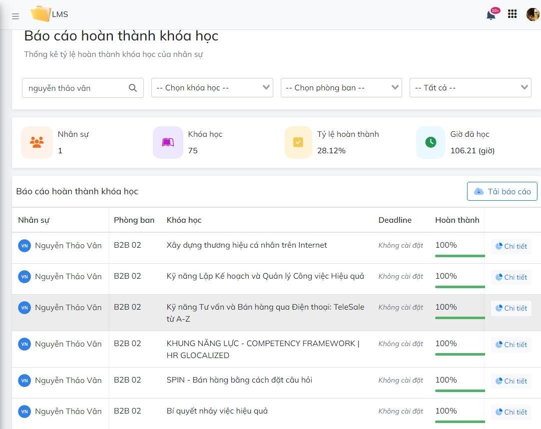 Hệ thống LMS đo lường và theo dõi tiến độ của người học