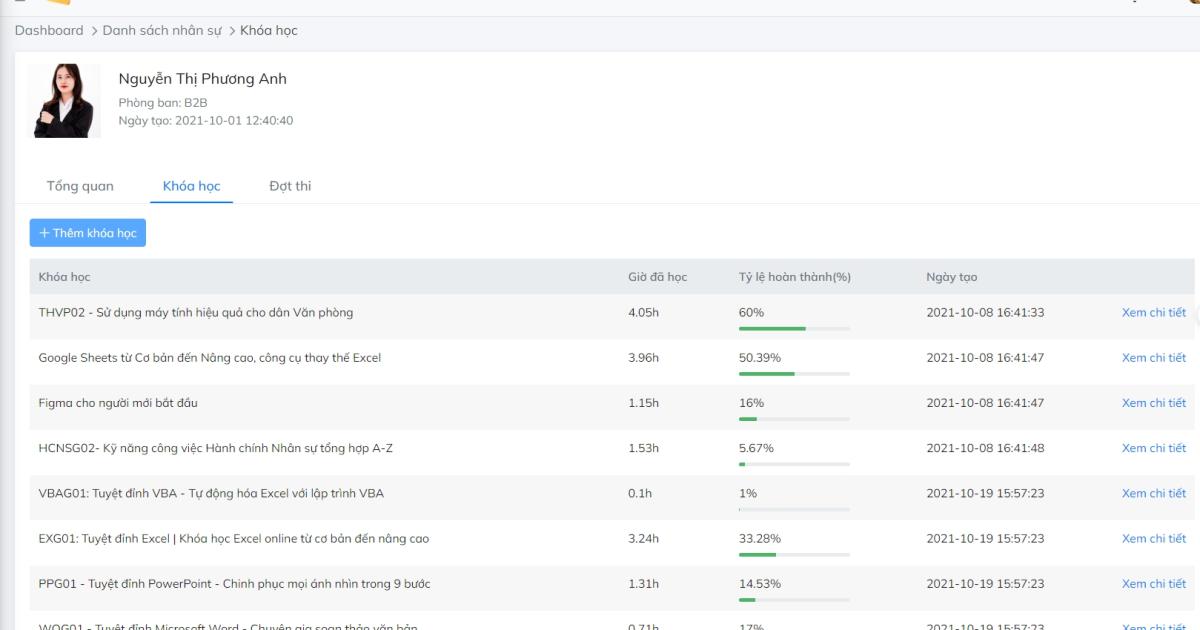Hệ thống LMS theo dõi tiến trình học tập của từng cá nhân
