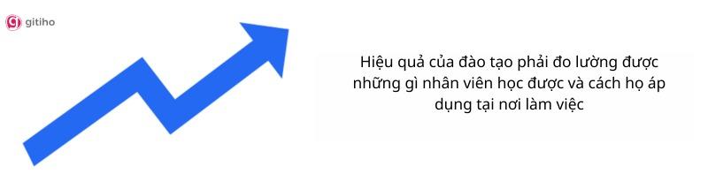 Phải đo lường để biết được chiến lược đào tạo và phát triển có hiệu quả hay không?