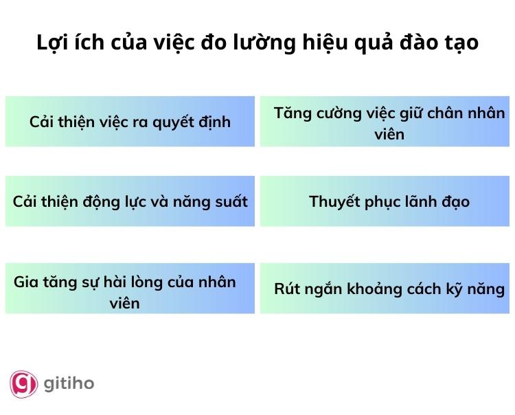 Đo lường và đánh giá hiệu quả đào tạo mang đến nhiều lợi ích cho doanh nghiệp