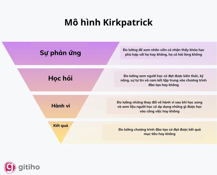 Mô hình Kirkpatrick