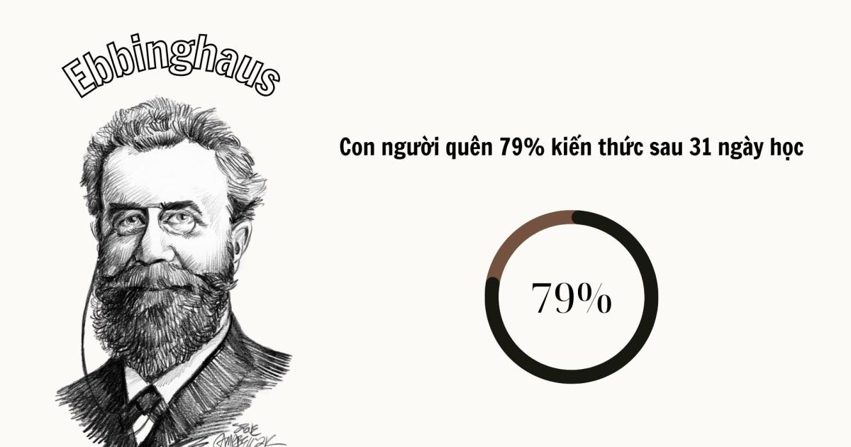 7 cách để nhân sự nhớ nhanh kiến thức được đào tạo tại doanh nghiệp