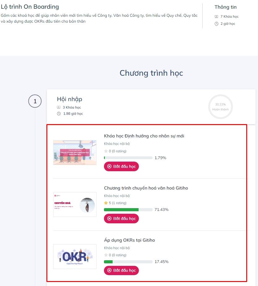 Chương trình đào tạo cho nhân sự mới tại Công ty giáo dục Gitiho