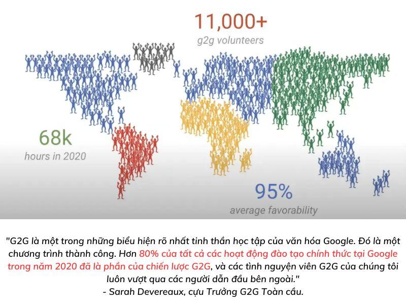 Học hỏi cách Google - Công ty công nghệ hàng đầu đào tạo nhân viên và tạo ra văn hóa học tập tích cực