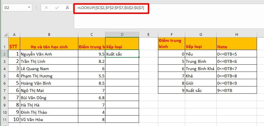 Hướng dẫn sử dụng hàm Lookup trong Excel có ví dụ