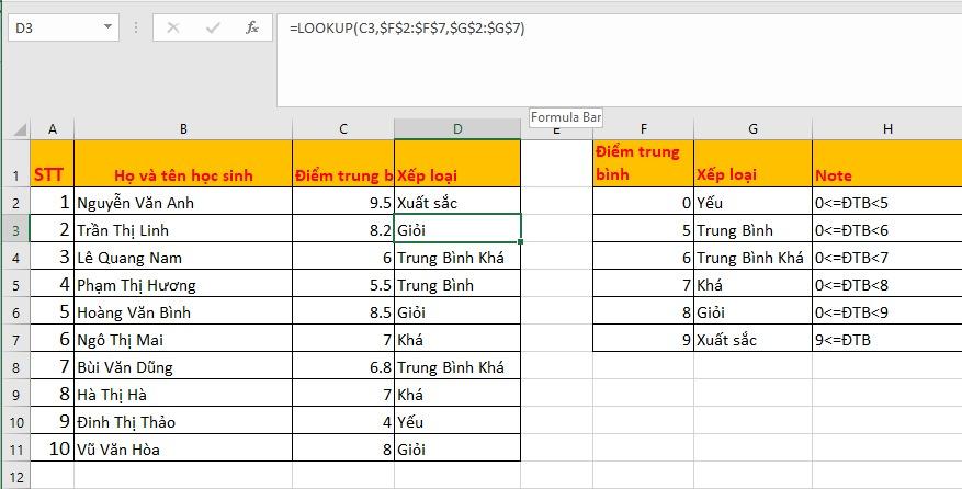 Hướng dẫn sử dụng hàm Lookup trong Excel có ví dụ