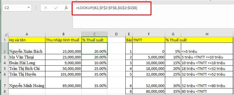 Hướng dẫn sử dụng hàm Lookup trong Excel có ví dụ