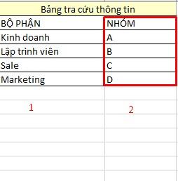 Bảng cần dò tìm dữ liệu trong hàm Vlookup