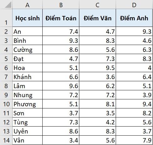 Tìm kiếm giá trị với hàm XLOOKUP