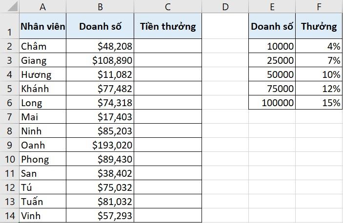 Tìm giá trị trong khoảng với XLOOKUP