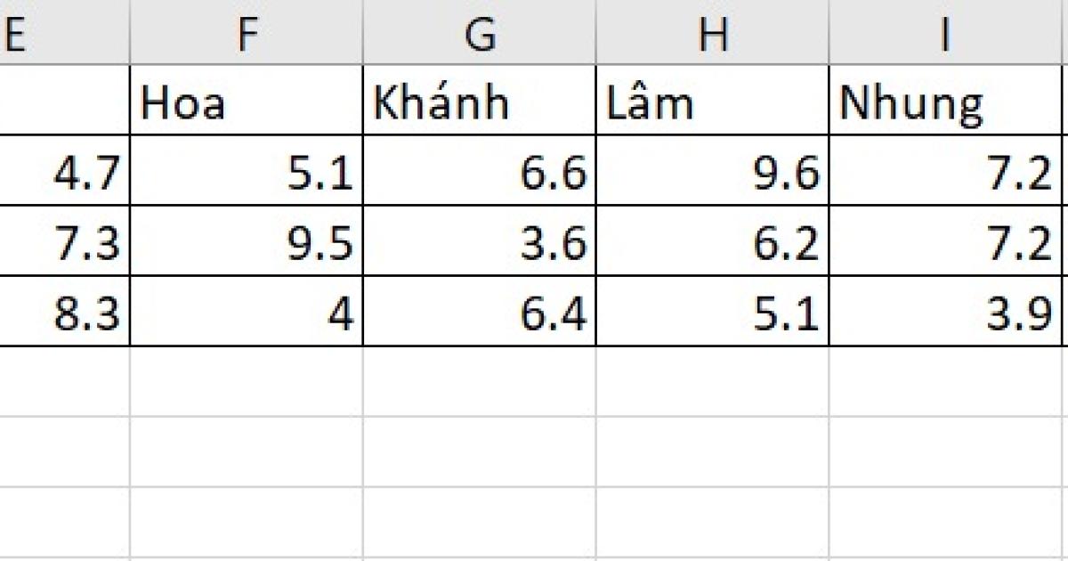 XLOOKUP tìm kiếm bảng ngang