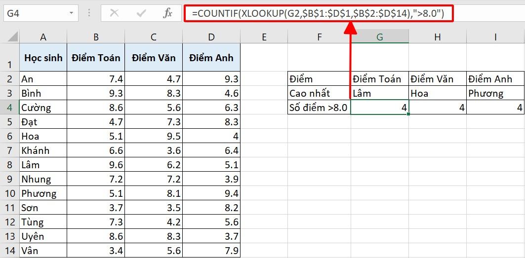 Tìm kiếm giá trị cao nhất có điều kiện