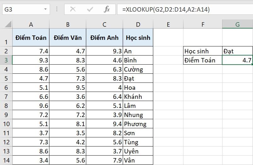 Hàm XLOOKUP có thể dò tìm dữ liệu bên trái