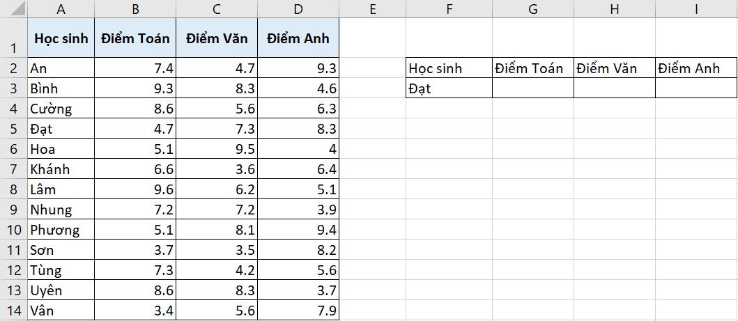 hàm XLOOKUP có thể trả về nhiều giá trị
