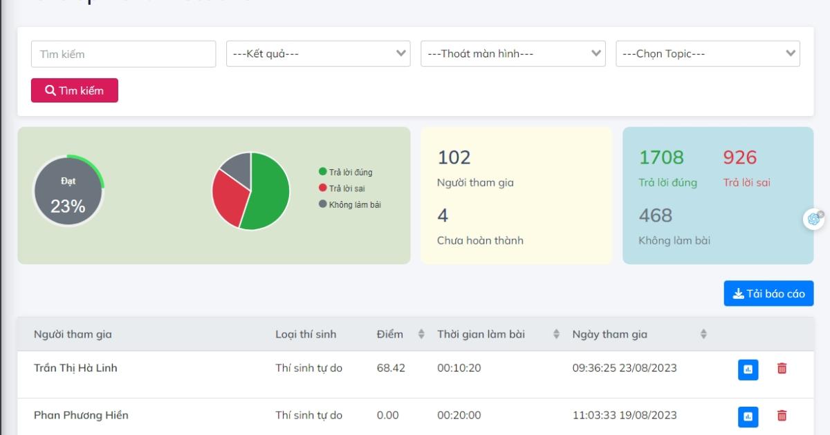 Test đầu vào ứng viên trong hệ thống Test bank