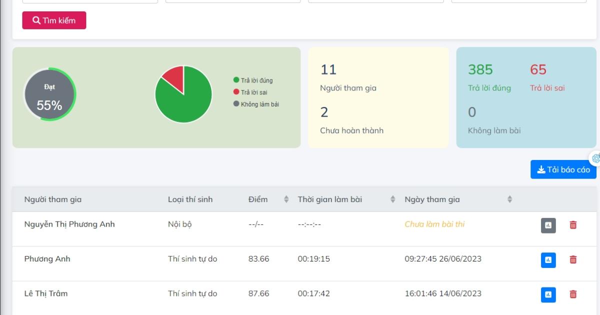 Hệ thống kiểm tra đánh giá năng lực nhân viên với LMS