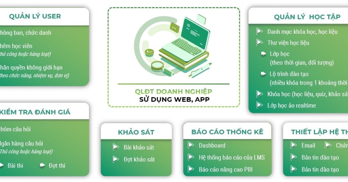 Tính năng của OES