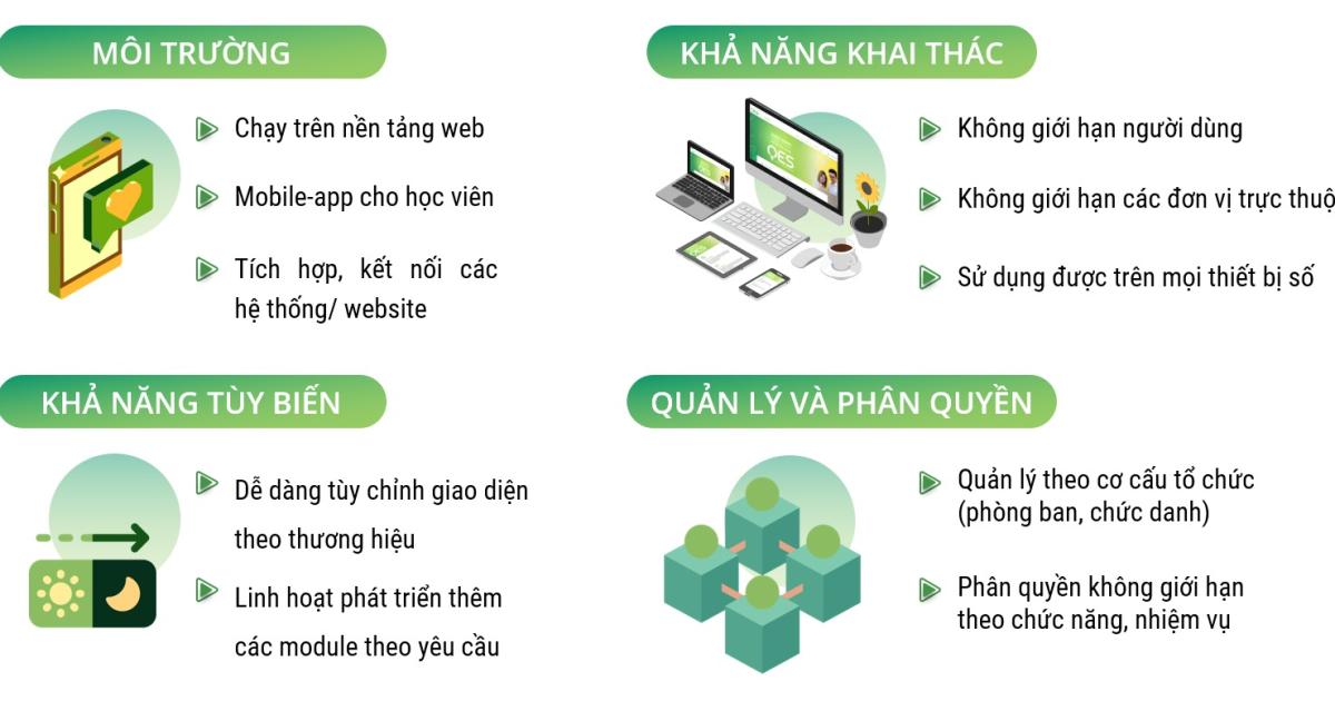 Một số điểm nổi bật của Vnresource E learning pro