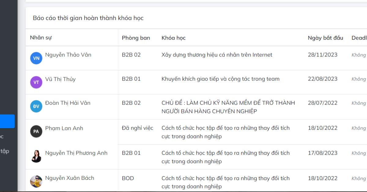 Đo lường sự tham gia khóa học của nhân sự trên LMS Gitiho