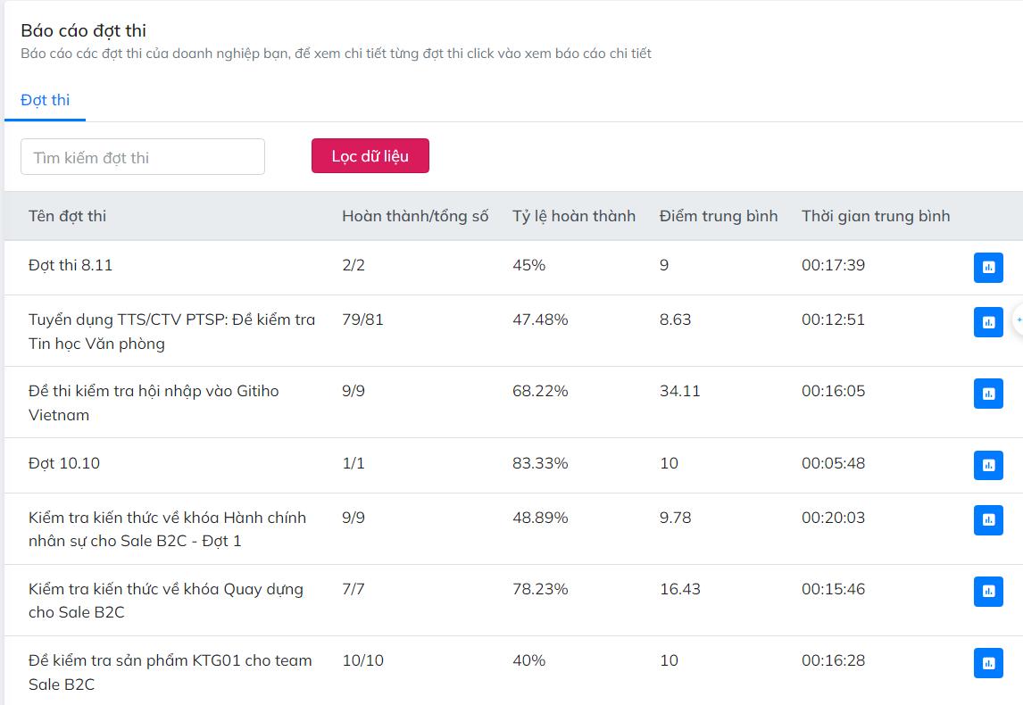 Tính năng “Test bank” trên hệ thống LMS