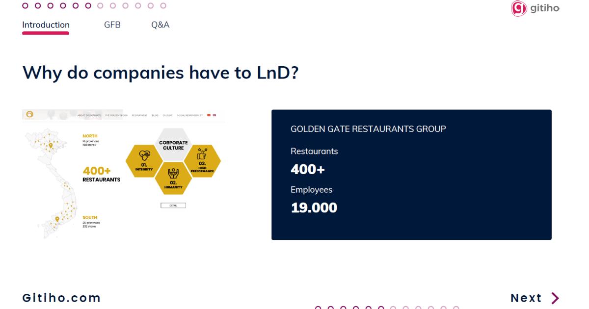 Golden Gate có hơn 400+ nhà hàng và hơn 19.000 nhân viên trên khắp cả nước