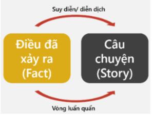 “Điều đã xảy ra và câu chuyện”: Mắt nhìn thấy chưa hẳn đã là sự thật