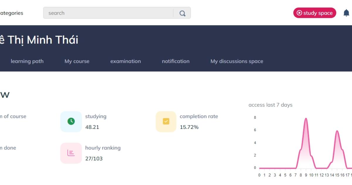 Just in time training là gì và cách thực hiện như thế nào?