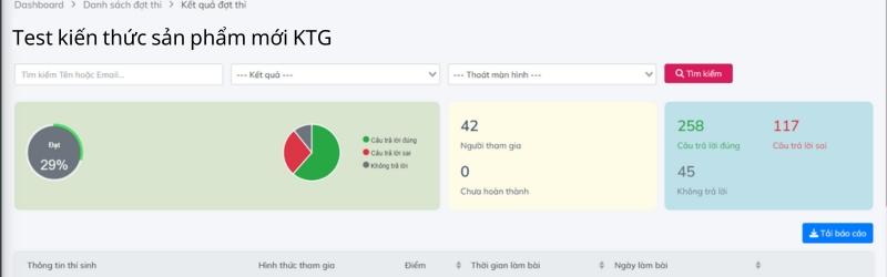 Bài kiểm tra kiến thức giúp nhân viên hiểu sâu về sản phẩm