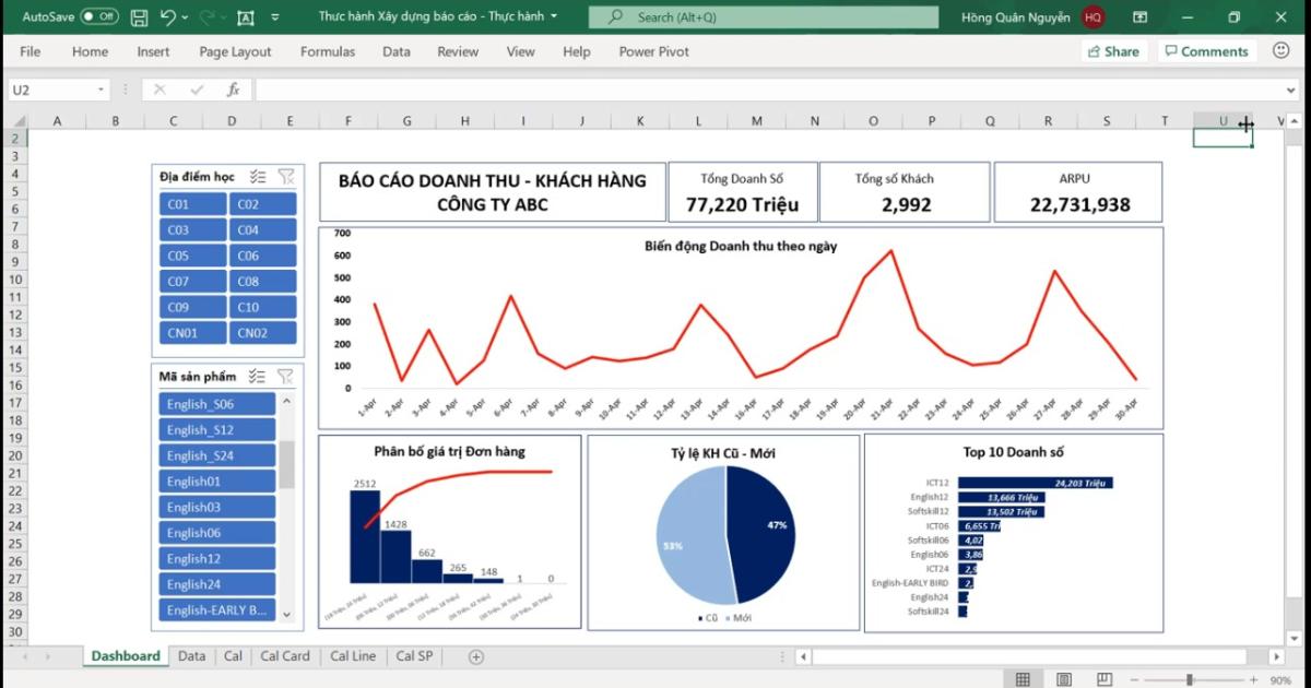 Hoàn thành biểu đồ trực quan sau khi hoàn thành khóa học