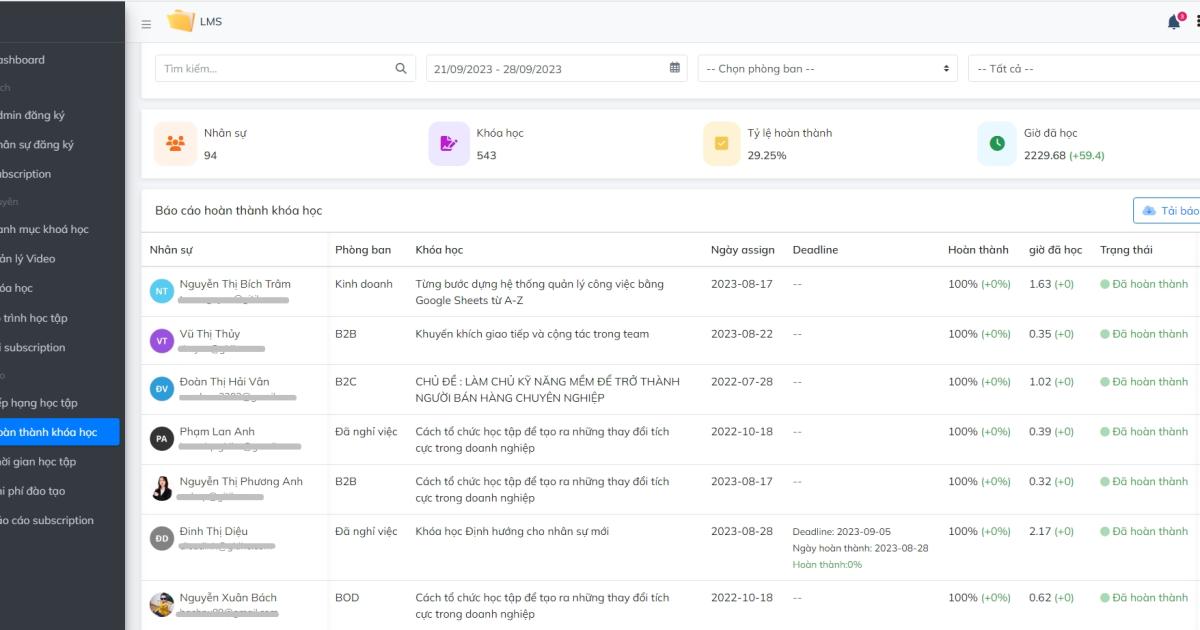 Hệ thống LMS đưa ra các báo cáo tự động về hoạt động học tập của nhân viên