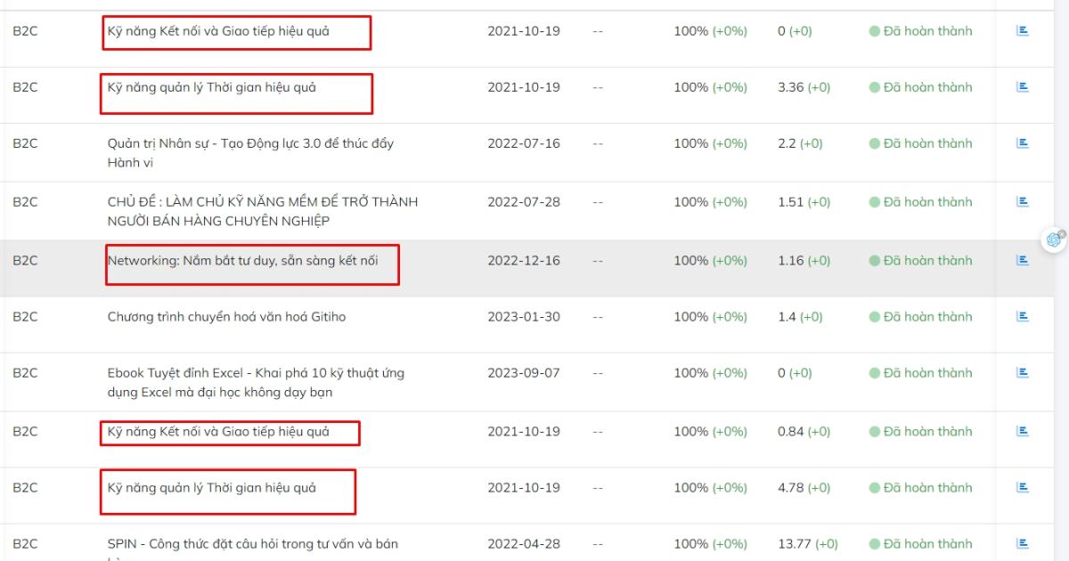 Các khóa về kỹ năng mềm luôn được nhân viên học tập tích cực