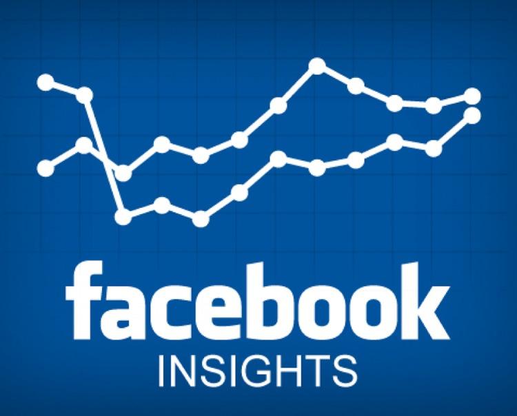 Khung giờ vàng đăng bài Facebook thu hút lượt tương tác cao