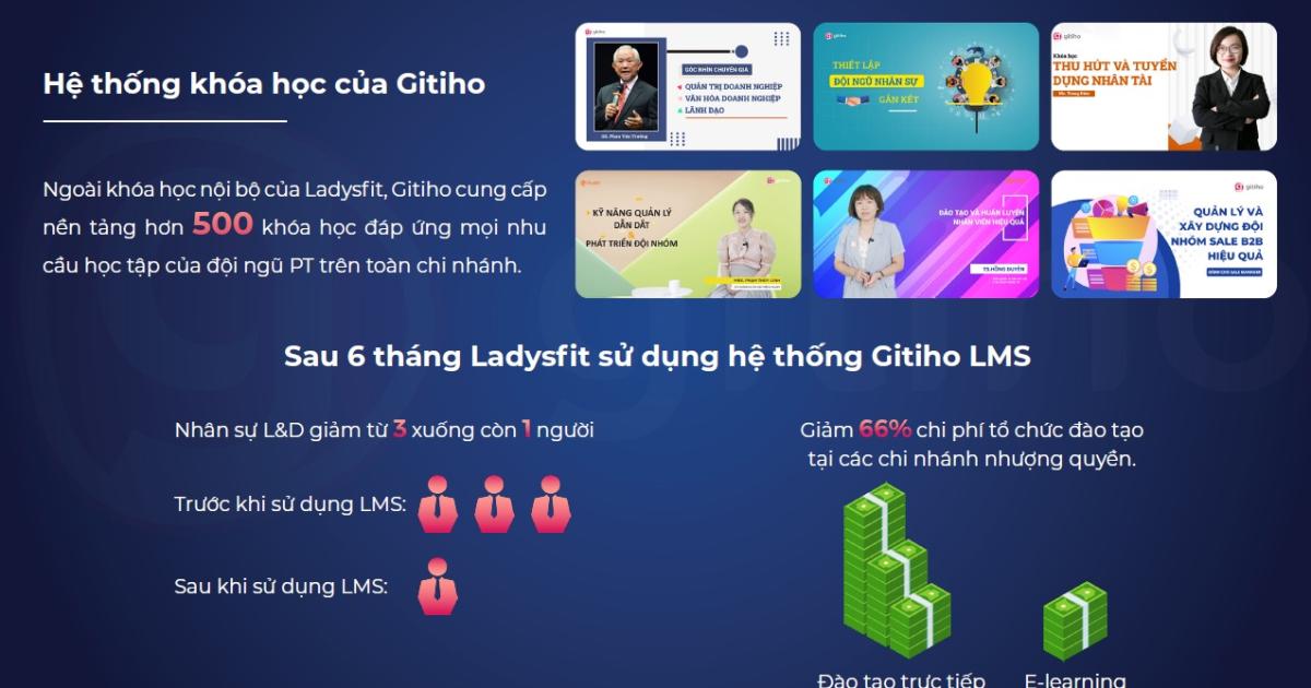 Gitiho đồng hành cùng chuỗi Fitness Ladysfit đột phá hiệu quả đào tạo với hệ thống LMS