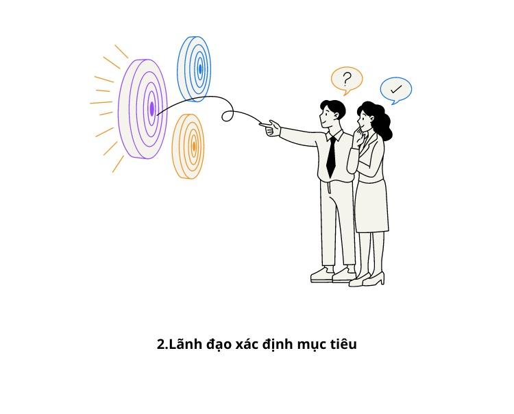 Mục tiêu của quá trình chuyển hóa là gì, lãnh đạo muốn đạt được gì sau quá trình chuyển hóa