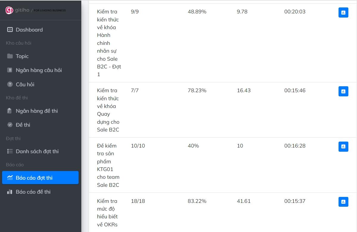 Để đo lường hiệu quả đào tạo, cần phải sử dụng công cụ đánh giá, kiểm tra nhân sự